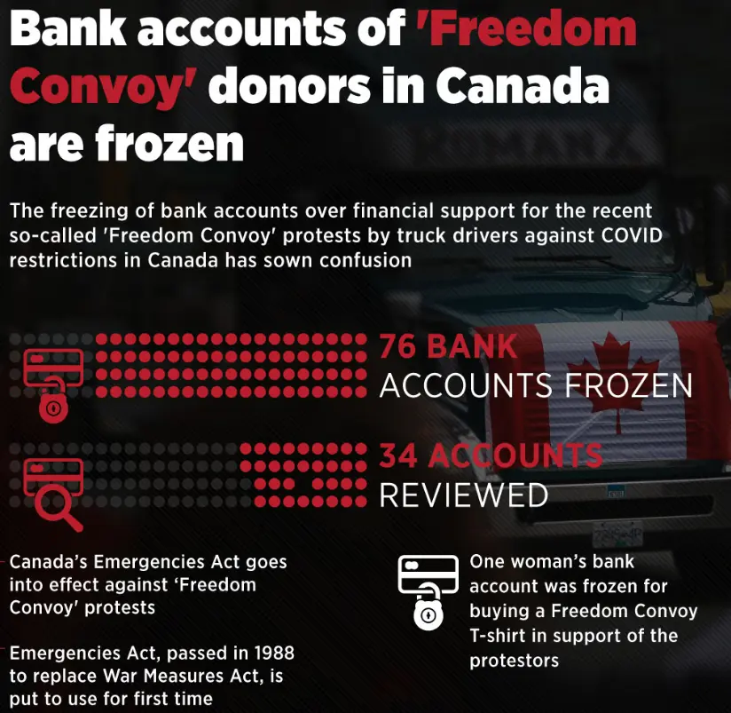 Frozen Accounts Image
