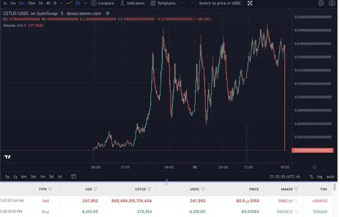 Cetus scam