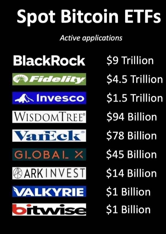Big institutions are coming after bitcoin