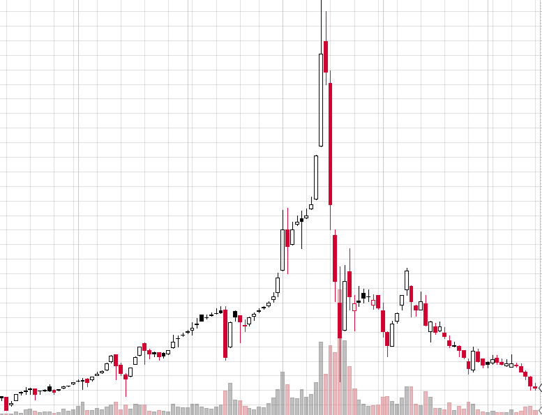 pump and dump