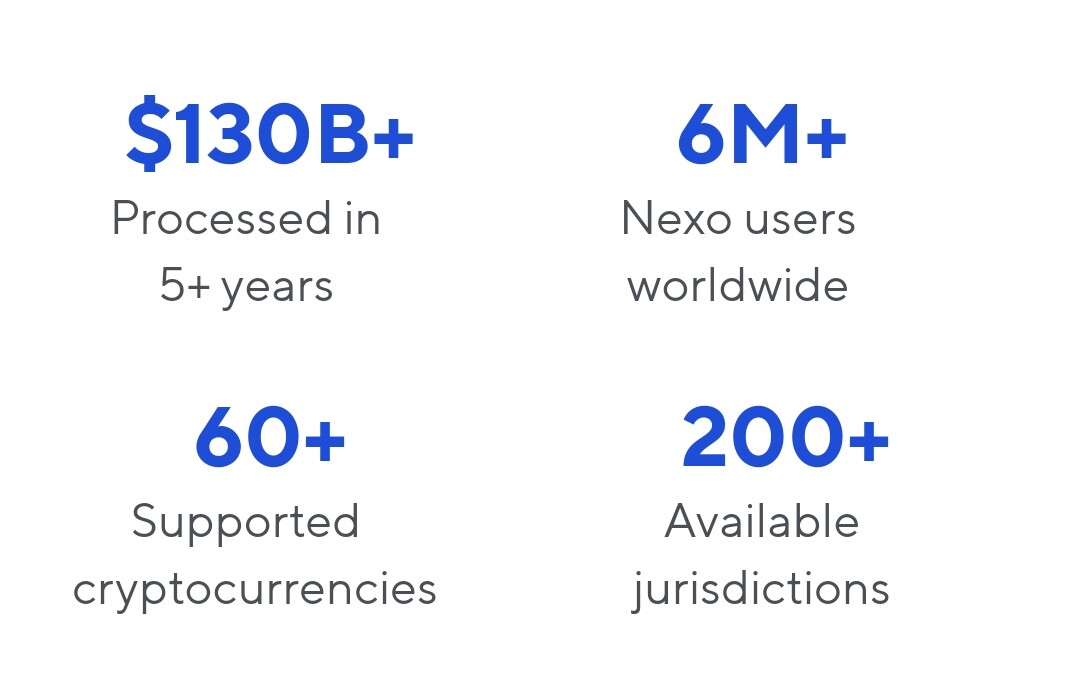 NEXO security Standards and worldwide presence