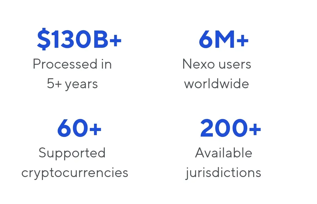 NEXO security Standards and worldwide presence