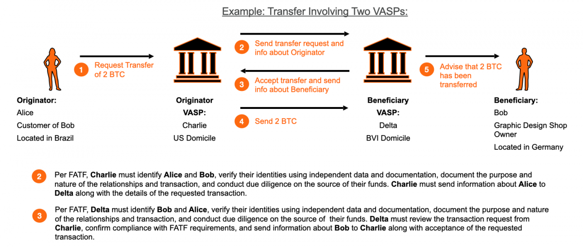 FATF -CRYPTO