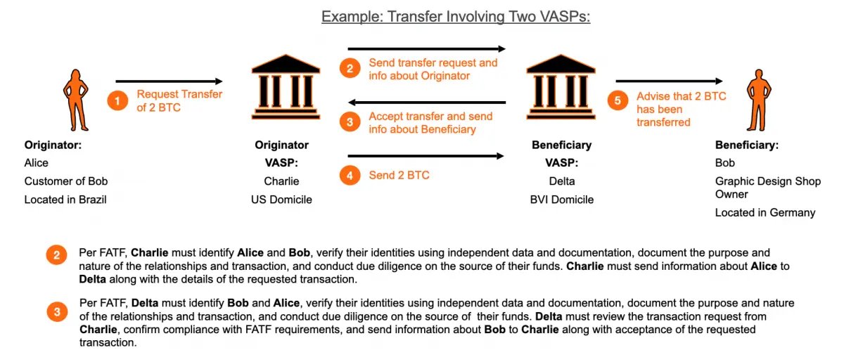 FATF -CRYPTO