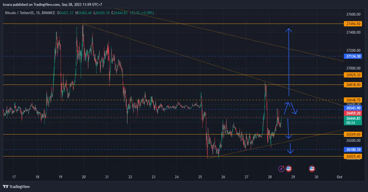 Bitcoin Isvara Mandala