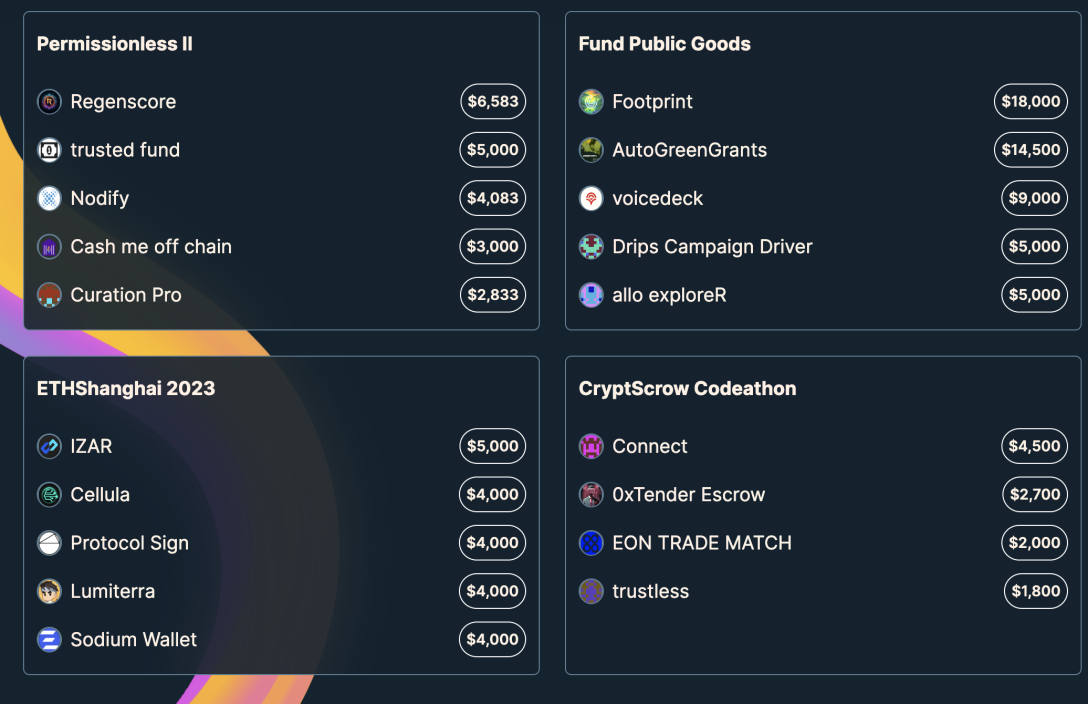 Gitcoin bounties