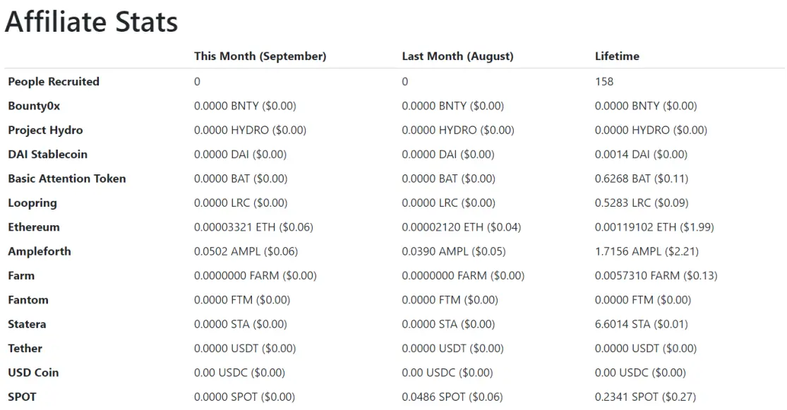 publish0x affiliates stats september 2023