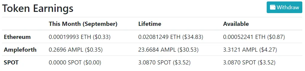 publish0x september 2023 - earnings stats
