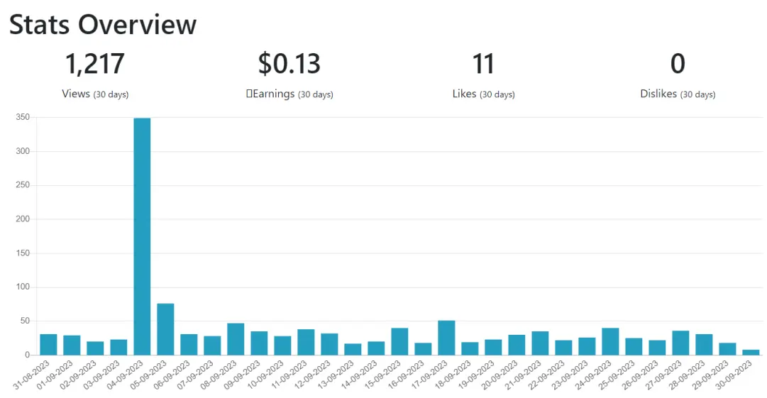 views stats september 2023 - 1,217