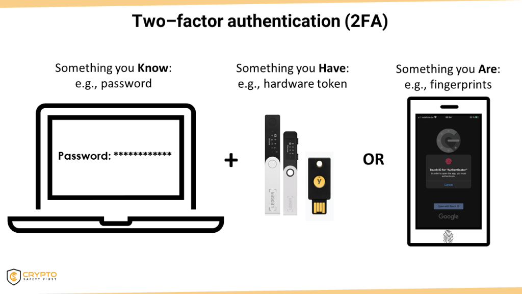 Hardware token as 2FA