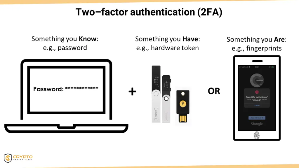 Hardware token as 2FA