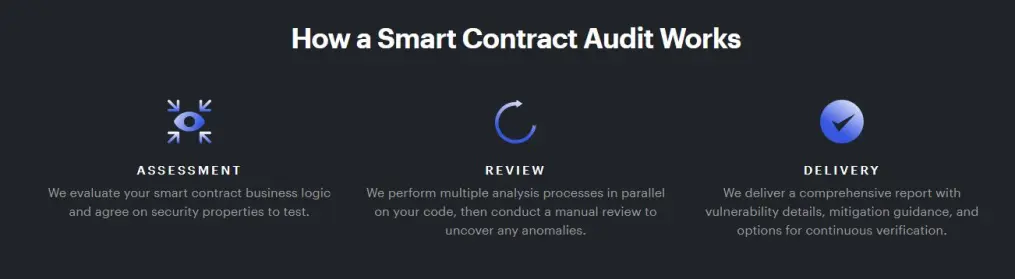 Consensys Diligence Smart Contract Audits