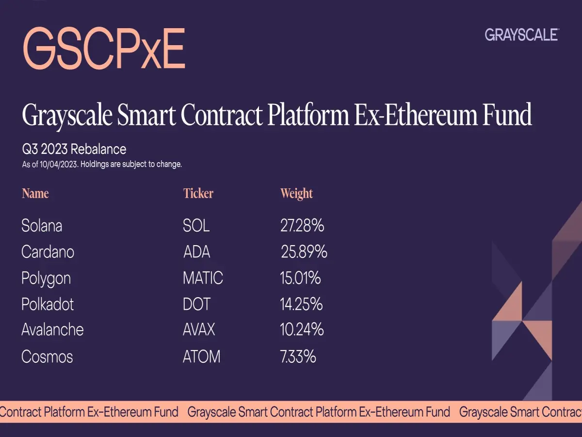 Grayscale Smart Contracts Fund GSCPxE