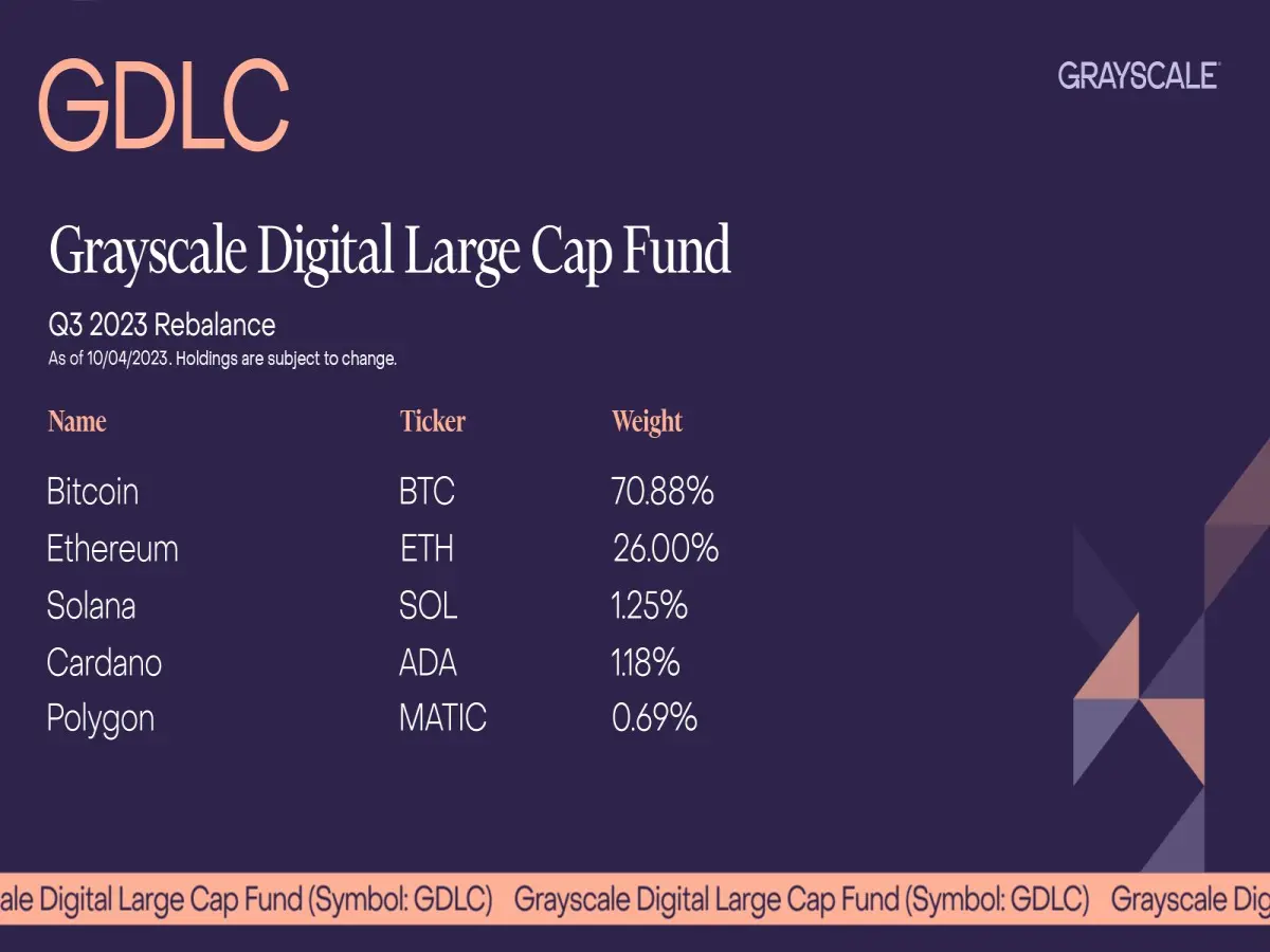 Grayscale large cap fund (GDLC) Q3 rebalance