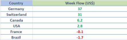 Crypto Inflow - Country
