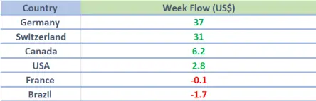 Crypto Inflow - Country