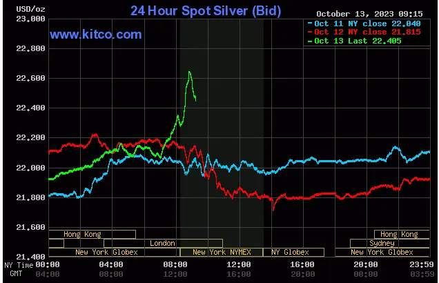Silver spot price - October 13, 2023