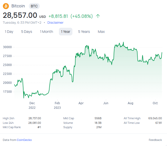 CoinGecko