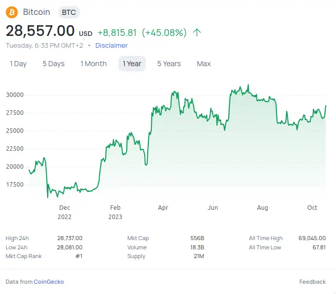 CoinGecko