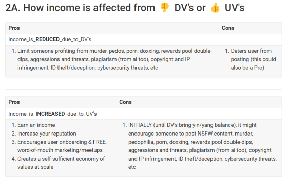 Hive income downvotes upvotes