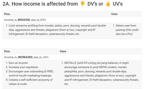 Hive income downvotes upvotes