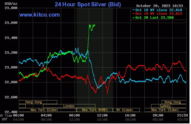 Spot silver - October 20, 2023