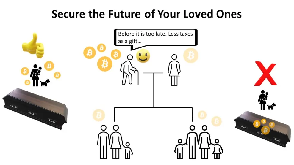Crypto: secure the future of your loved ones