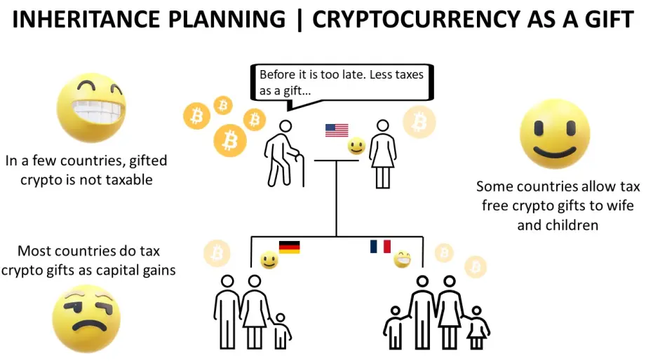 Crypto gift
