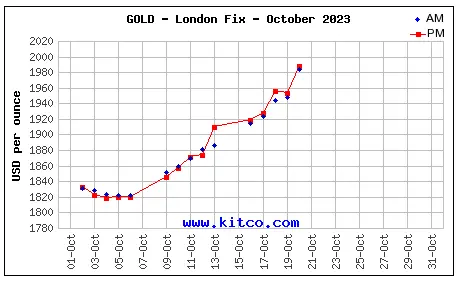 Spot Gold - October, 2023