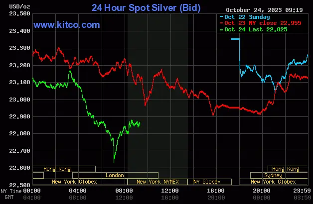 Spot silver - October 24, 2023
