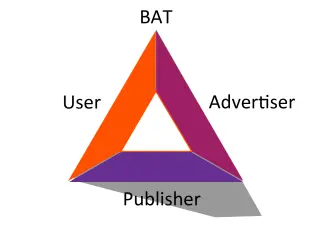 BAT Crypto Token