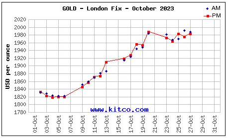 Spot Gold - October 27, 2023