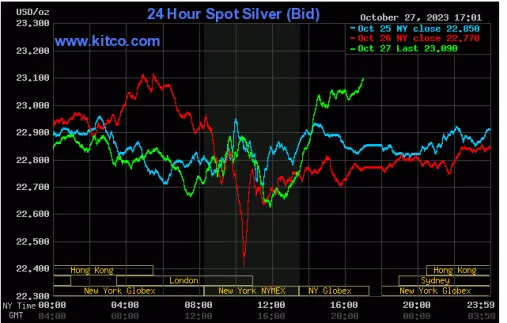 Spot Silver - October 27,2023