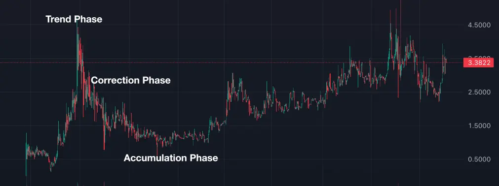 Price Chart